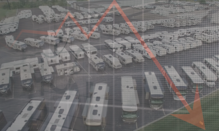 RV Industry Stocks Continue to Slide as Fuel Prices Rise During Peak Buying Season